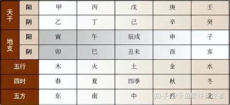 五行天干|天干、地支、阴阳、五行、四时五方的关系表